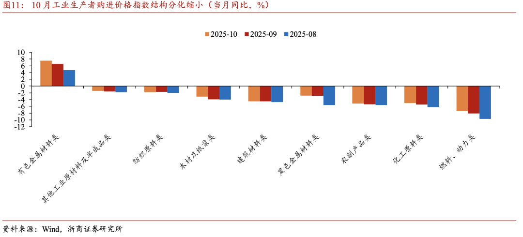 【浙商宏观||李超】10月通胀:供需关系小幅改善,关注准财政工具见效