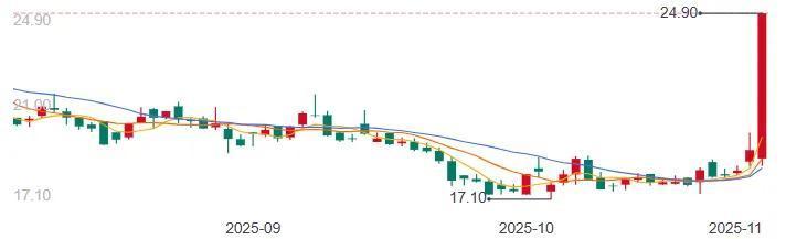 灿能电力股价变化（来源：百度）