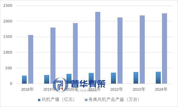 资料来源：普华有策