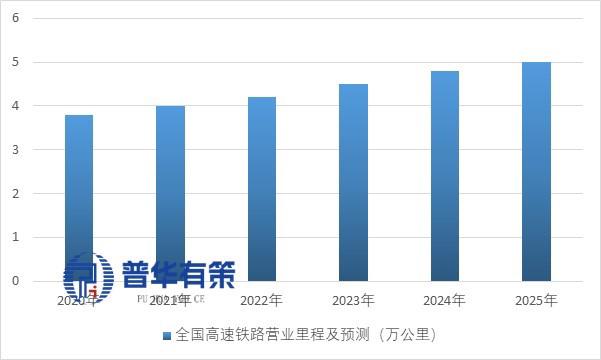 资料来源：普华有策