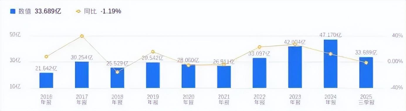 海兴电力营业收入增长情况 （来源：公司年报）