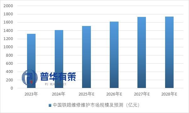 资料来源：普华有策