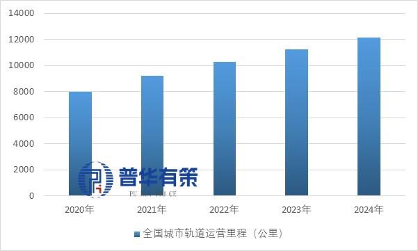 资料来源：普华有策