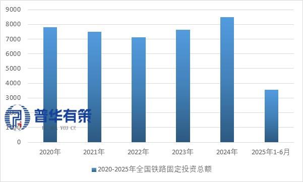 资料来源：普华有策