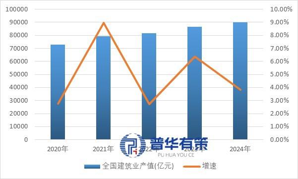 资料来源：普华有策
