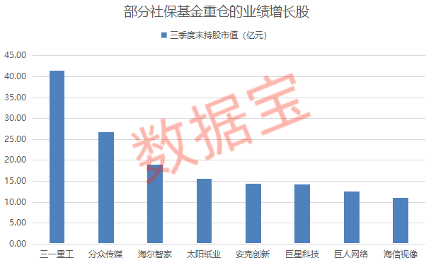 （文章来源：数据宝）