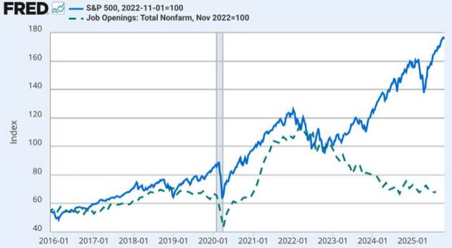 硅谷10万大裁员真相:AI根本没想取代你,是老板想干掉你
