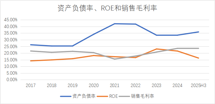 ROEëʺʲծ Դͬ˳ iFind