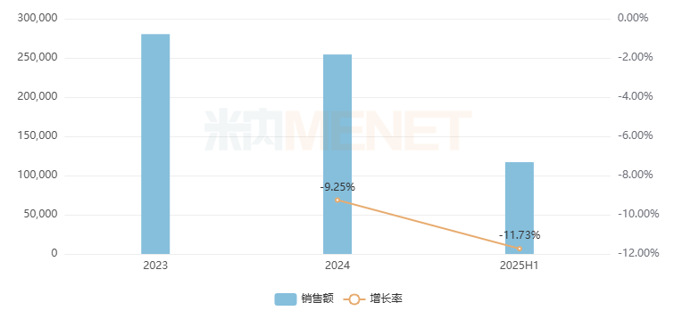 来源：米内网格局数据库