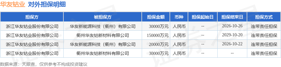 华友钴业披露4笔对外担保，被担保公司2家
