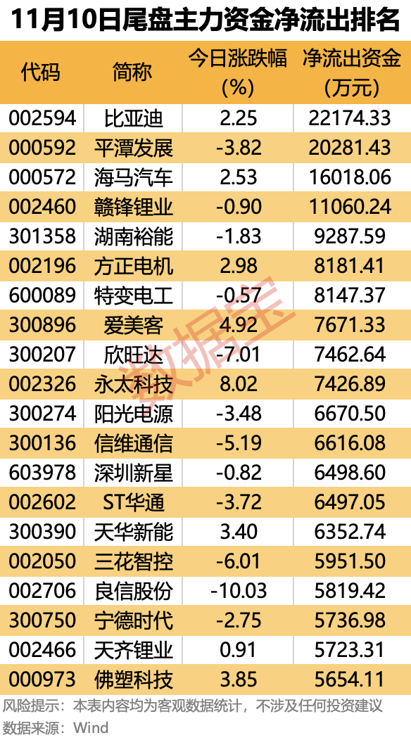（文章来源：数据宝）