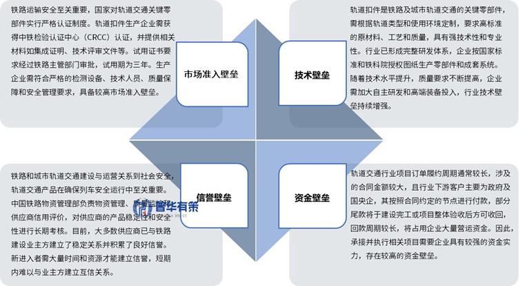资料来源：普华有策