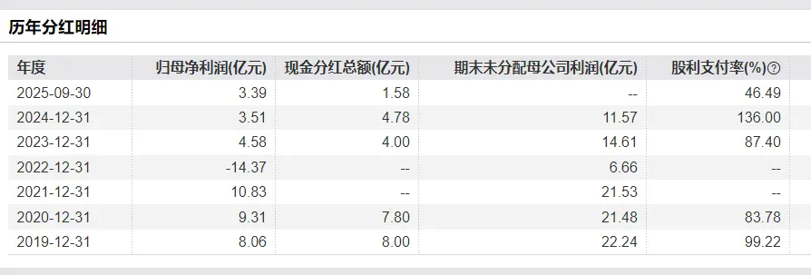 慷慨分红难留住老股东?拉卡拉赴港IPO,创始人兄弟减持套现超4亿