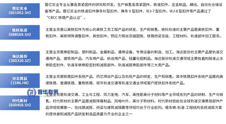 资料来源：普华有策