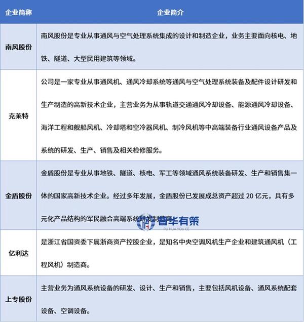 资料来源：普华有策