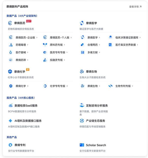 (摩熵数科BCPM平台产品矩阵)