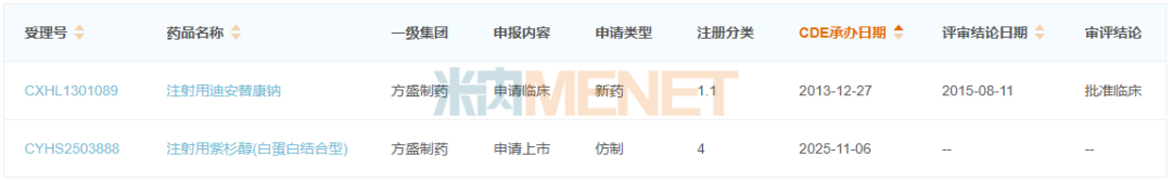 来源：米内网中国申报进度（MED）数据库