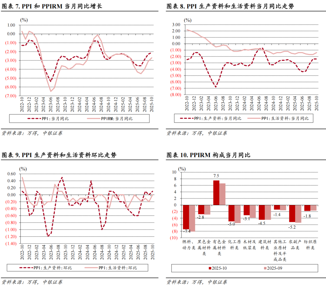 【中银证券·宏观:10月通胀点评】10月通胀同比增速超预期