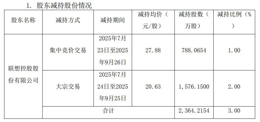 慷慨分红难留住老股东？拉卡拉赴港IPO，创始人兄弟减持套现超4亿