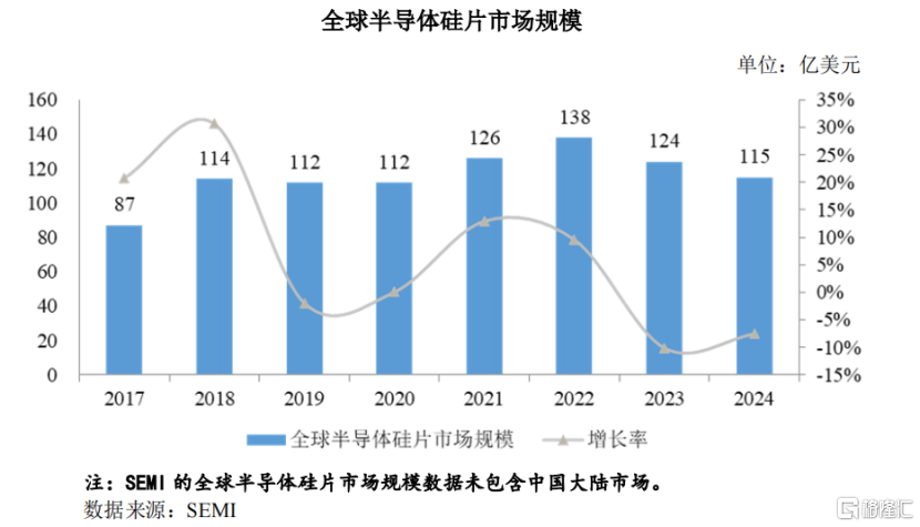 上海超硅半导体冲击IPO，联想押注，三年半累计亏损38.82亿元