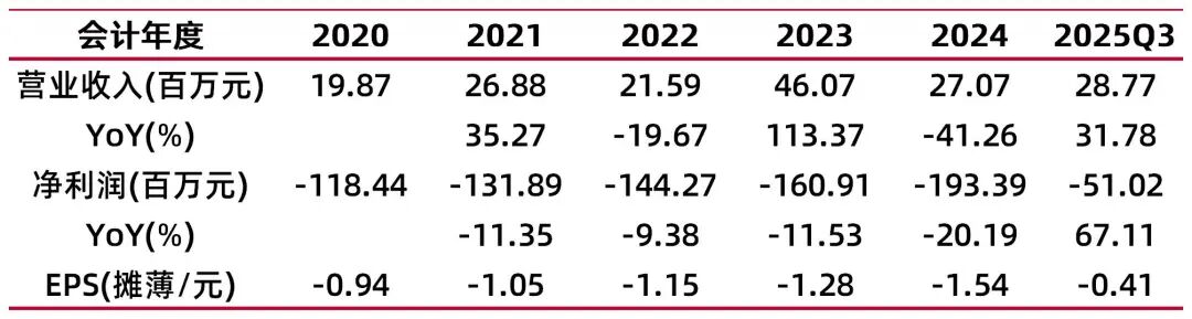 资料来源：wind，山西证券研究所