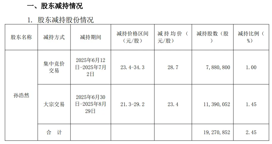 慷慨分红难留住老股东？拉卡拉赴港IPO，创始人兄弟减持套现超4亿