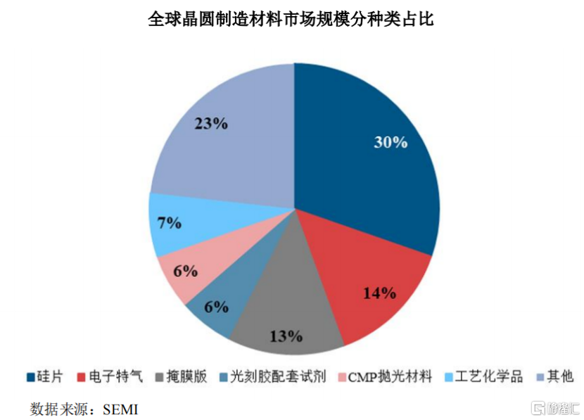 上海超硅半导体冲击IPO，联想押注，三年半累计亏损38.82亿元