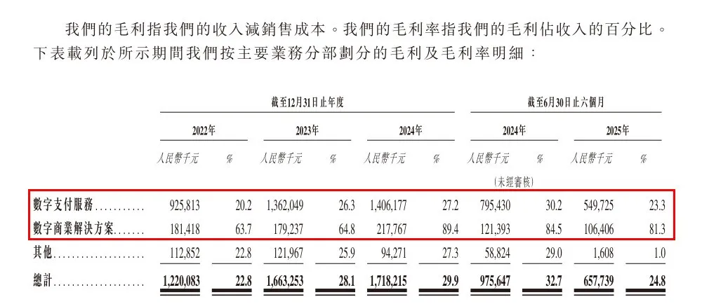 慷慨分红难留住老股东？拉卡拉赴港IPO，创始人兄弟减持套现超4亿