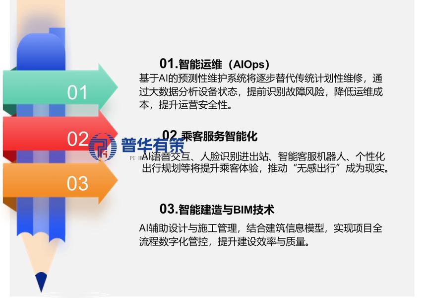资料来源：普华有策