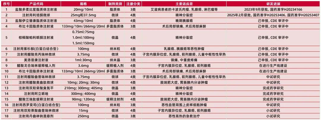 资料来源：公司2025年半年报，山西证券研究所