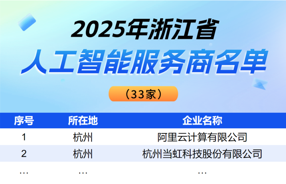 （名单来源：浙江发布）