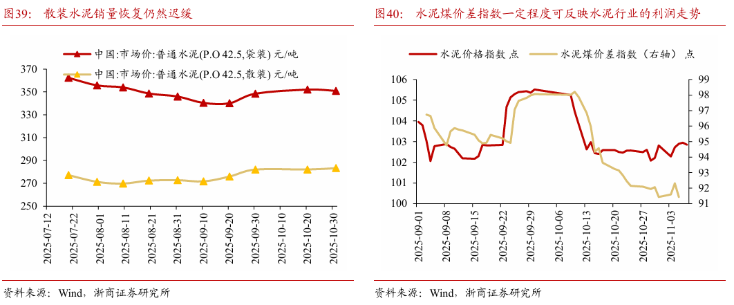 【浙商宏观||李超】经济周周看:本周经济景气度略有回落