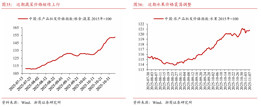 【浙商宏观||李超】经济周周看:本周经济景气度略有回落