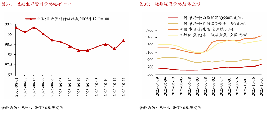 【浙商宏观||李超】经济周周看:本周经济景气度略有回落