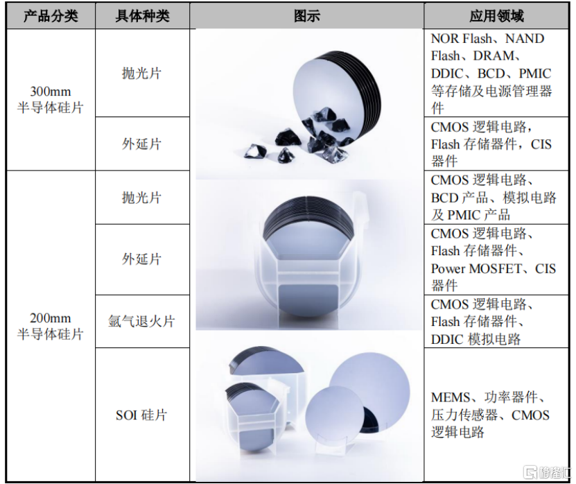 上海超硅半导体冲击IPO，联想押注，三年半累计亏损38.82亿元