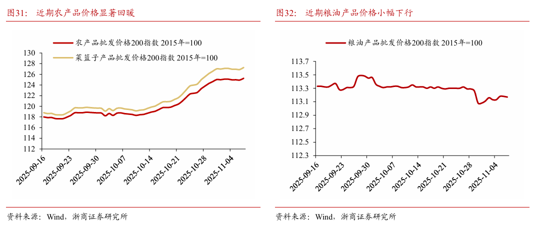 【浙商宏观||李超】经济周周看:本周经济景气度略有回落