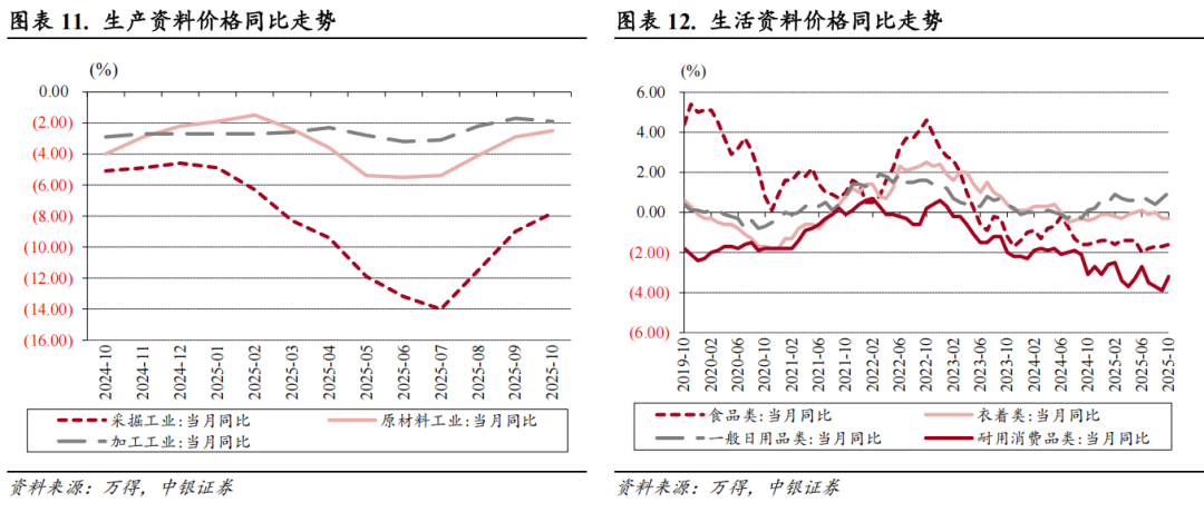 【中银证券·宏观:10月通胀点评】10月通胀同比增速超预期