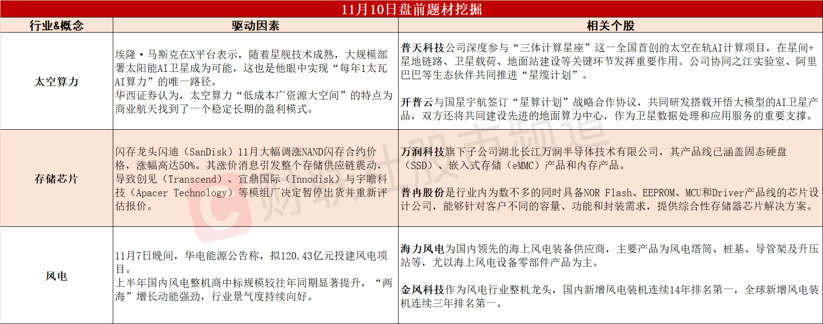 （文章来源：财联社）