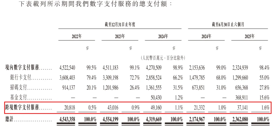 慷慨分红难留住老股东？拉卡拉赴港IPO，创始人兄弟减持套现超4亿