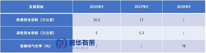 资料来源：普华有策