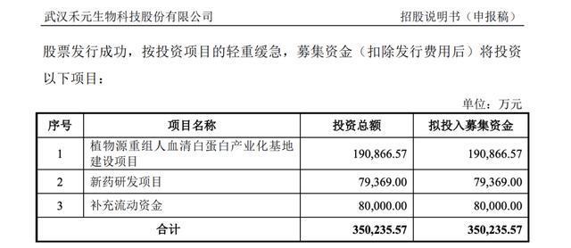 图/禾元生物招股书