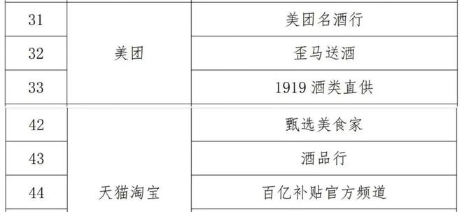 抖音整顿茅台销售背后，白酒公司掀起电商渠道保卫战