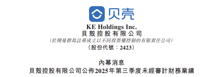 贝壳：上季收入232亿、增2.1%，净利润7.5亿、减36%