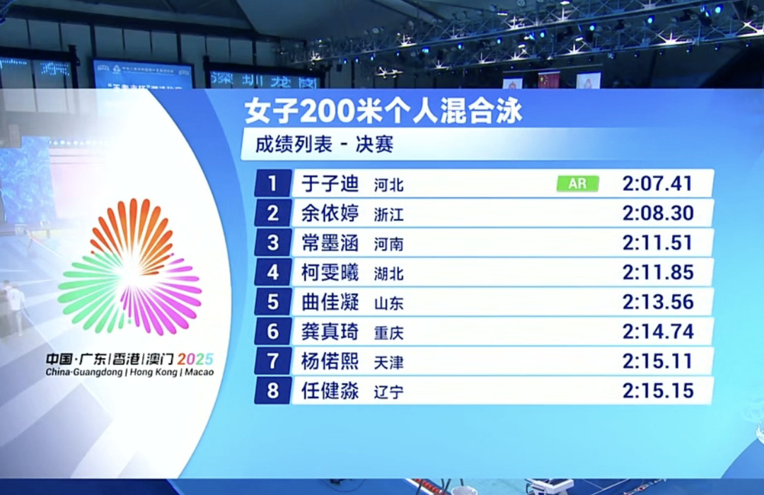 破尘封13年亚洲纪录！13岁小将于子迪女子200米混摘金