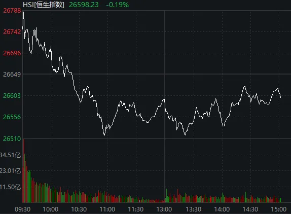 太突然！亚太股市今天都在高开低走，发生了什么？