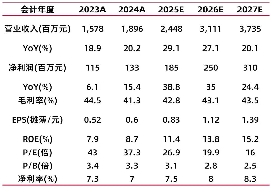 资料来源：最闻，山西证券研究所