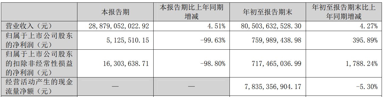 图片来源：新希望2025年第三季度报告 
