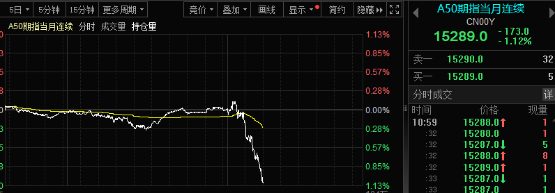 突然，集体跳水！亚太市场，缘何风云突变？