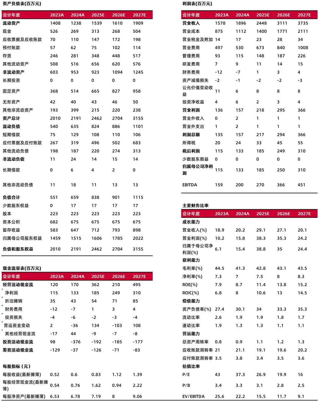 资料来源：最闻，山西证券研究所