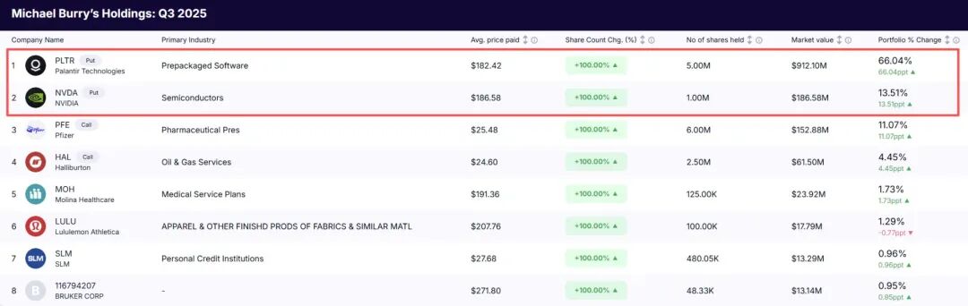 图片来源:股票分析平台Gainify